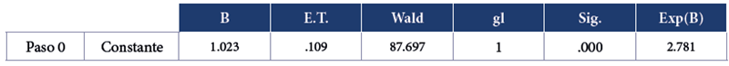 
Variables en la ecuaci&oacute;n
