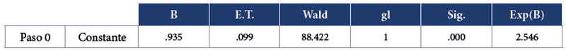 
Variables en la ecuaci&oacute;n
