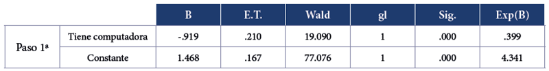 Variables en la ecuaci&oacute;n