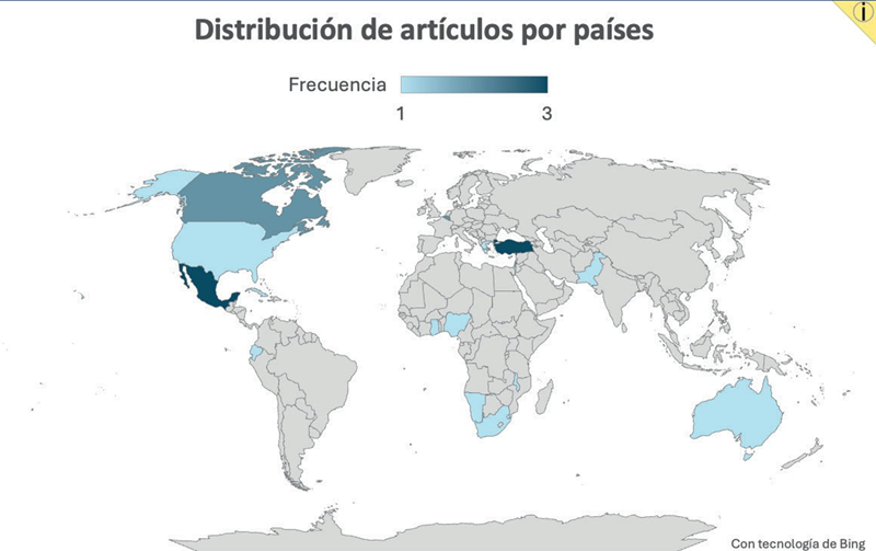 
Distribuci&oacute;n de art&iacute;culos por pa&iacute;ses
