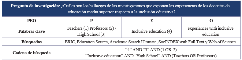 
Pregunta de investigaci&oacute;n y palabras clave formuladas con la estrategia PEO
