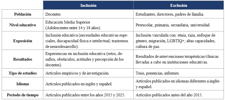 
Criterios de inclusi&oacute;n y exclusi&oacute;n
