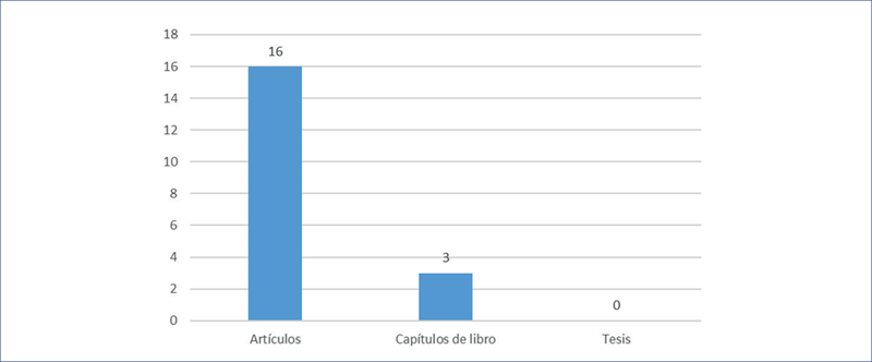 
Tipos de informes de investigaci&oacute;n encontrados
