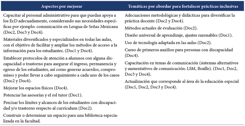  Resultados GEPIA-A