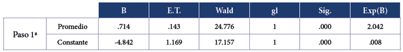 Variables en la ecuaci&oacute;n