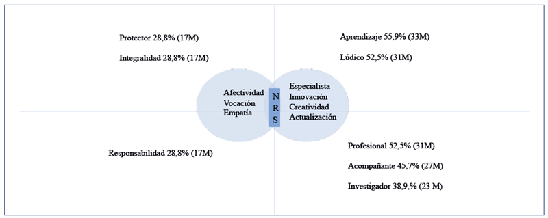 
Esquema figurativo de la RS
